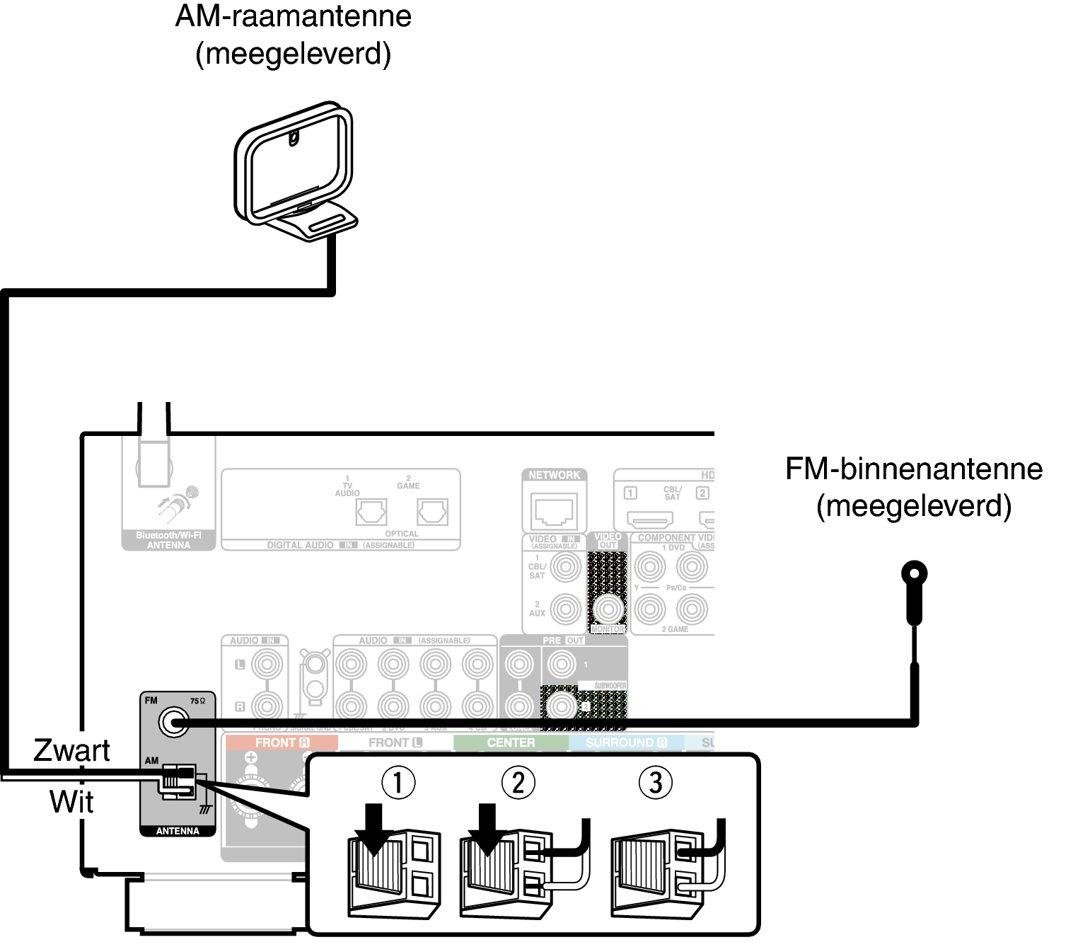 Conne ANT FMAM X27E2